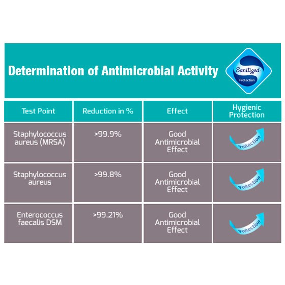 EKG-elektrodenband - Eenvoudige toepassing & universele compatibiliteit